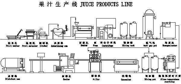 果汁生产线.jpg